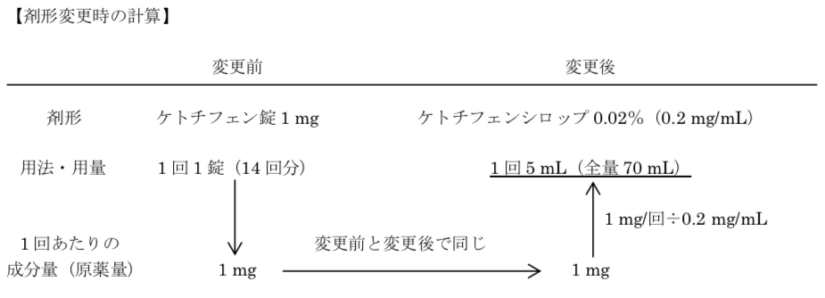 解説画像